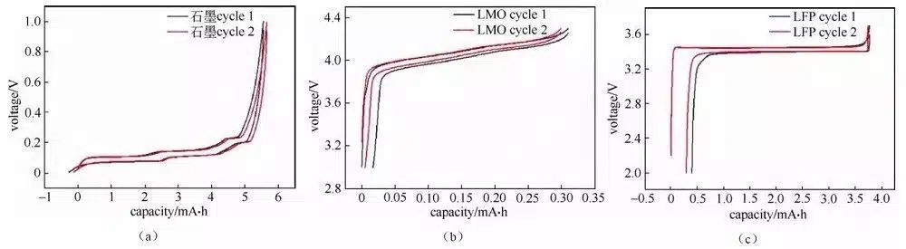 button_battery_charge_discharge_curve