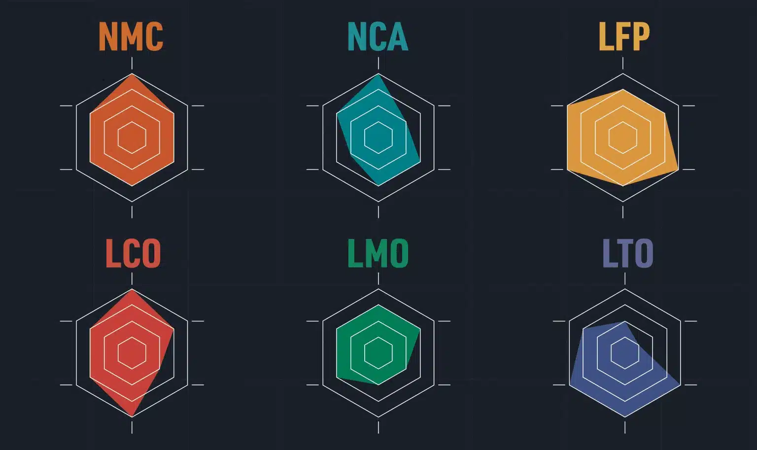 6 Types of Lithium Batteries Comparison