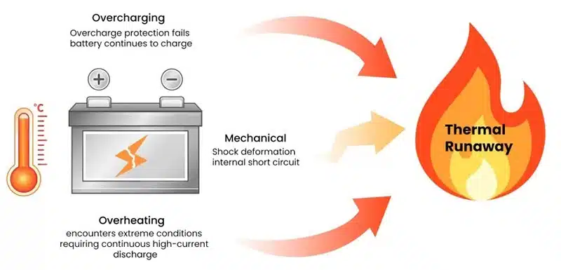 battery safety tests