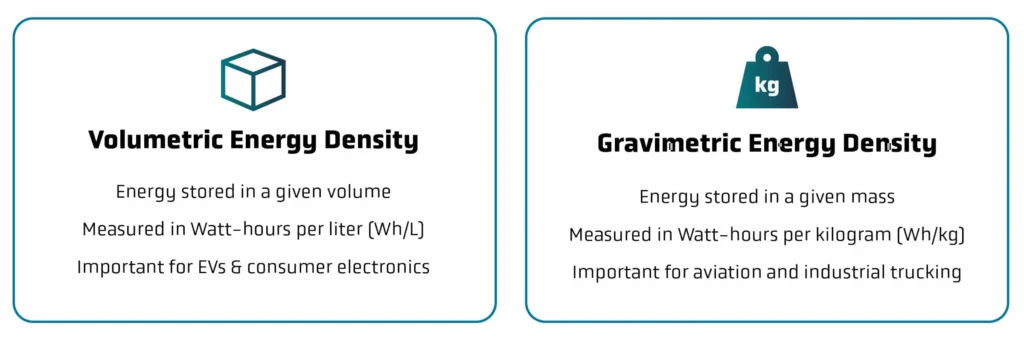 energy density