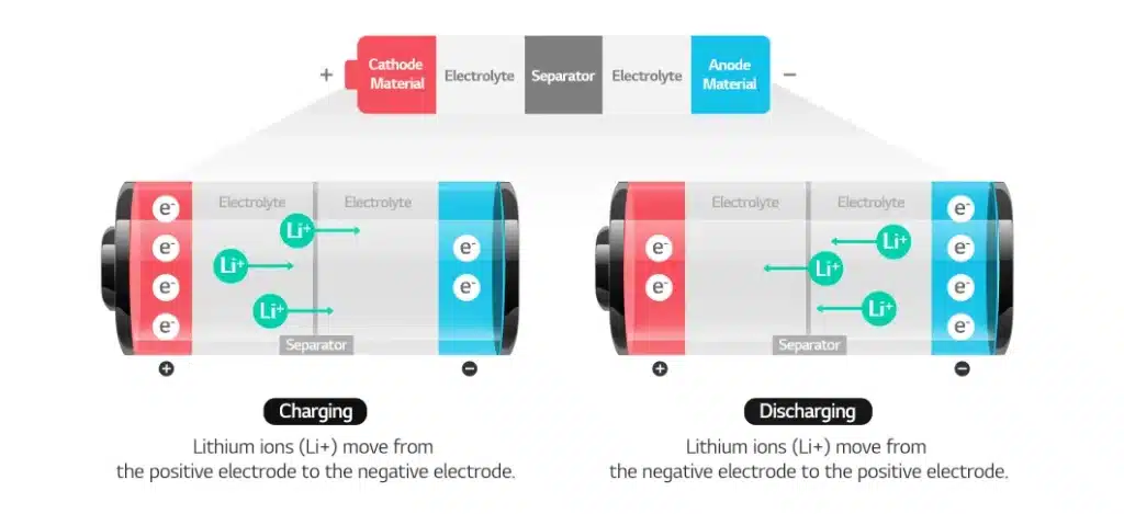 lithium battery main components
