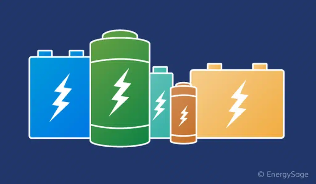 lithium battery name rules