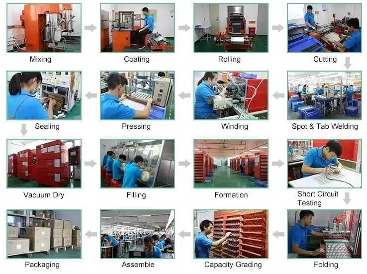 lithium polymer battery production process