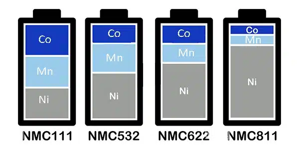 nmc battery