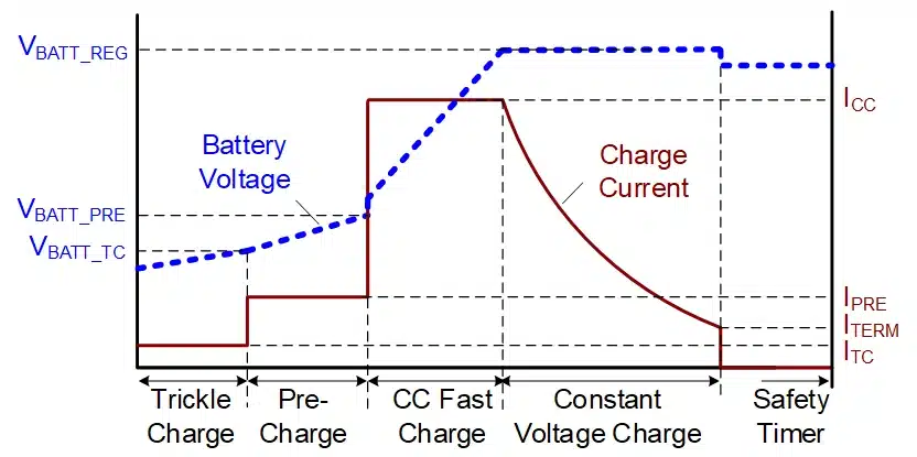 li ion battery charging curve