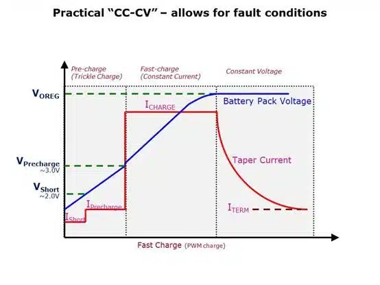 lithium battery cc & cv charging