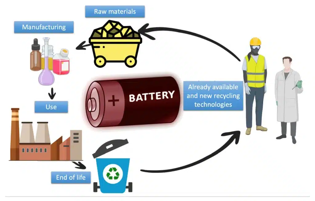 lithium battery recycling
