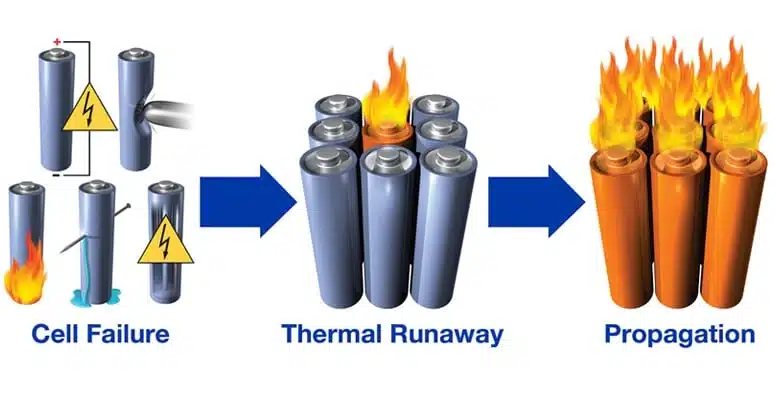 thermal runaway