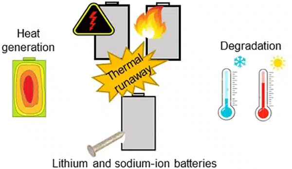 why do lithium batteries get hot