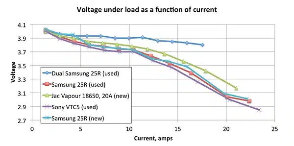 18650 battery voltage