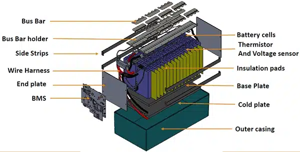 Battery Pack Design
