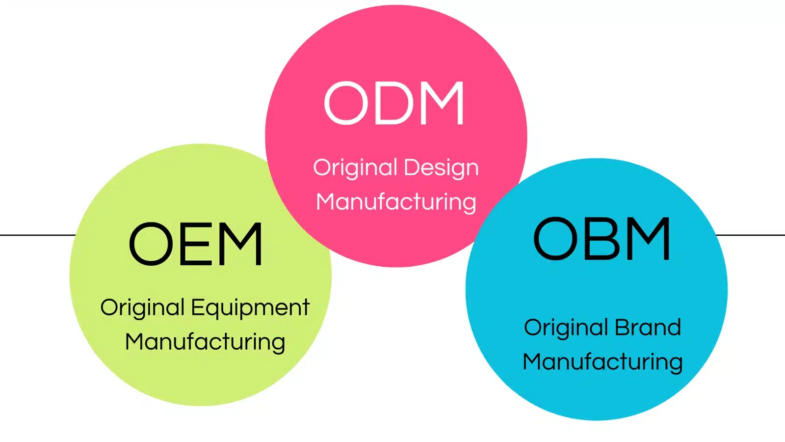 OEM ODM OBM