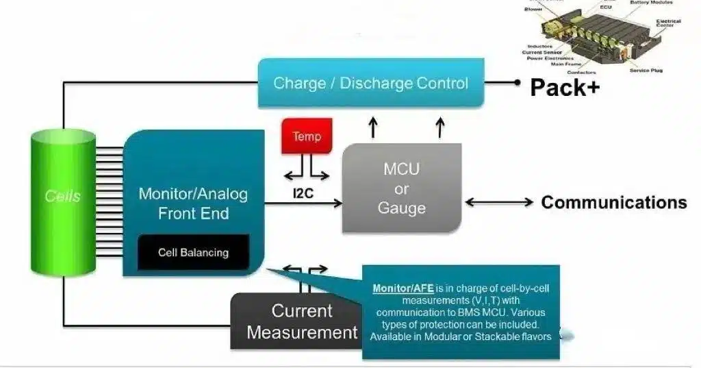 bms protection mechanism