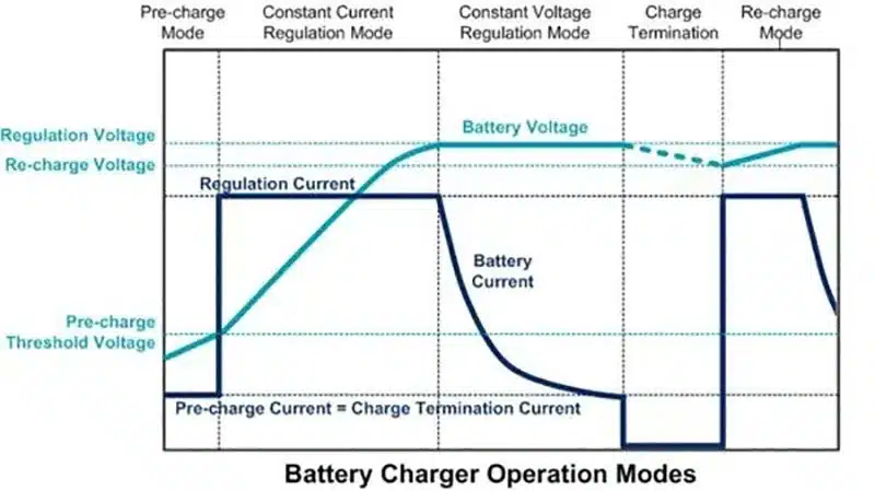 fast charging vs slow charging