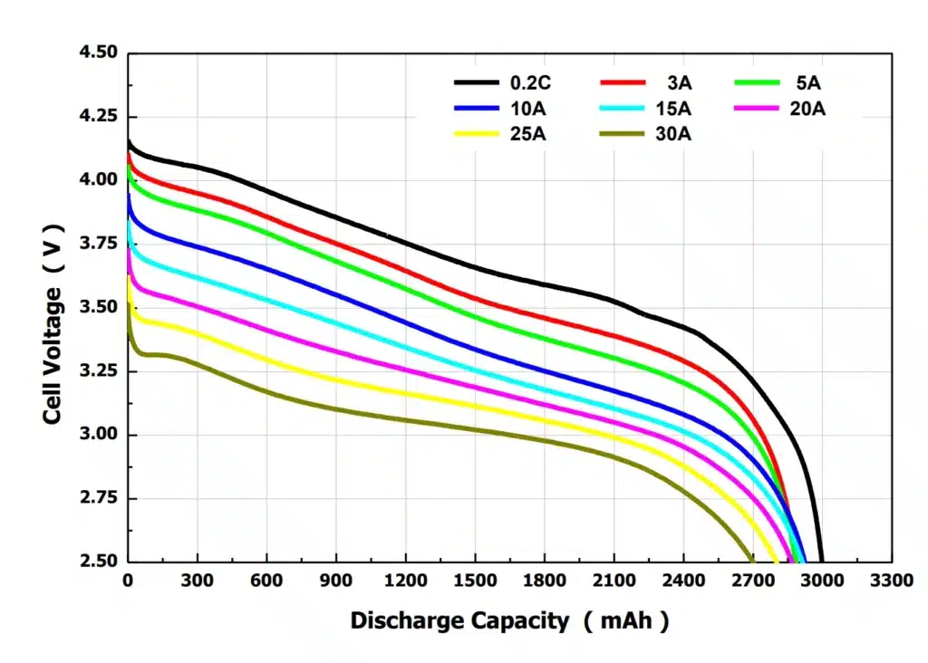 li ion battery discharge curve