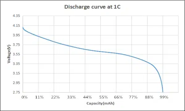 lithium battery discharge curve