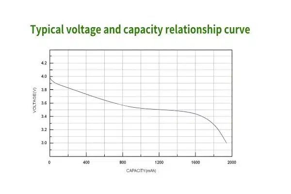 nominal voltage vs capacity