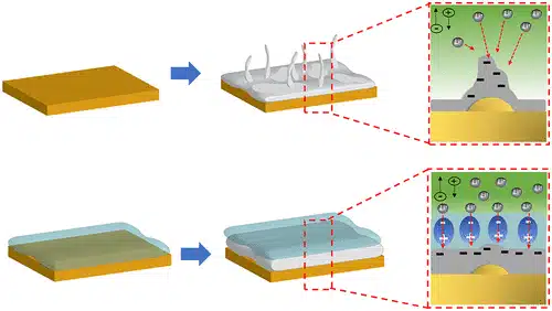 uniform lithium ion insertion