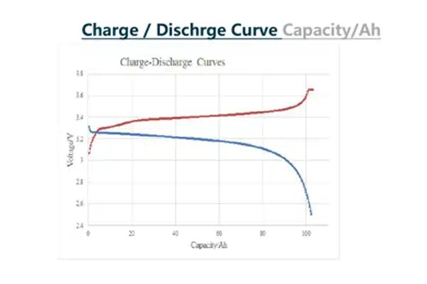 12v 20ah battery charge & discharge curve (capacity)