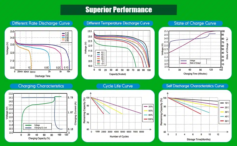 12v 7ah rechargeable battery performance curve