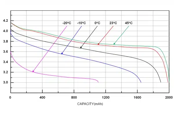 12v 80ah battery discharge curve