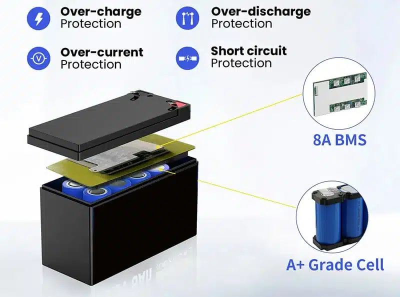 how we made 12v 8ah deep cycle battery