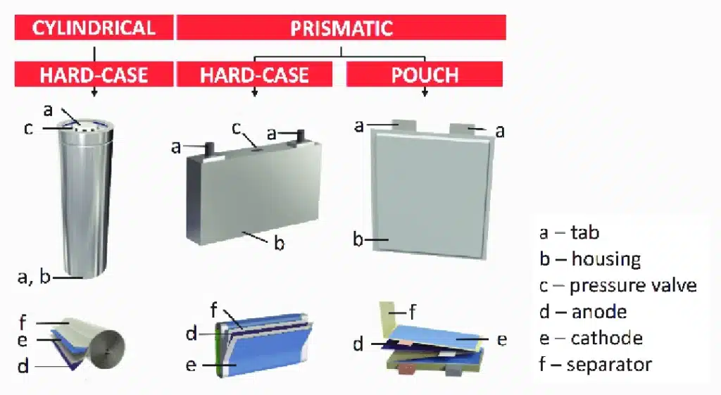 battery shapes comparison