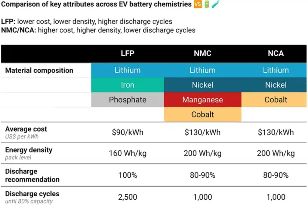 lfp vs nmc battery comparison (1)