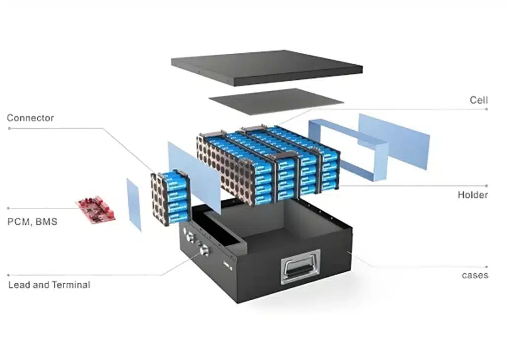 lithium battery assembly components