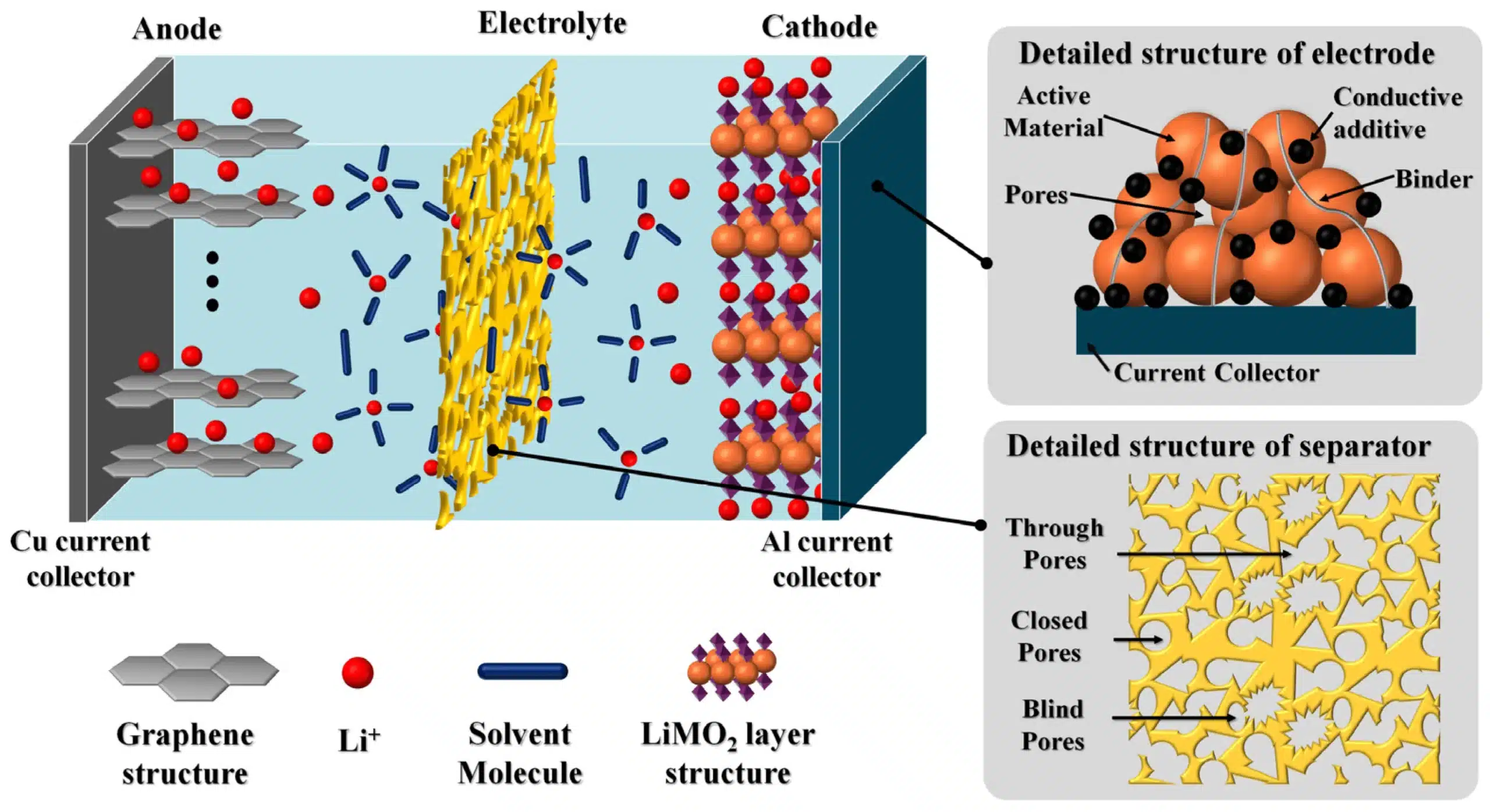 lithium battery degradation