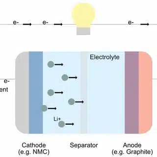 lithium ion battery components