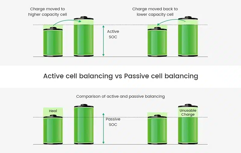 lithium battery balancing techniques