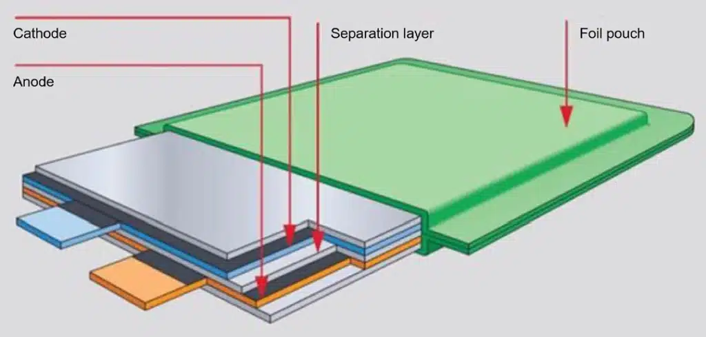lithium polymer battery structure
