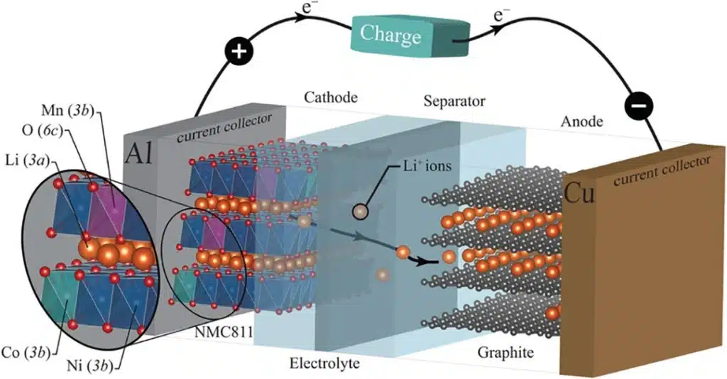 nmc battery principle diagram