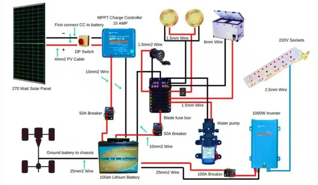 rv lithium battery system wiring diagram