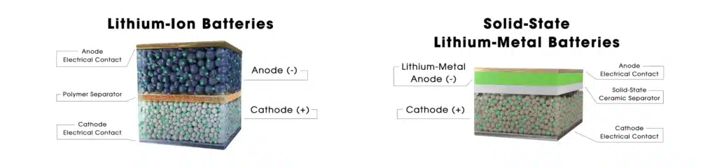 solid state batteries