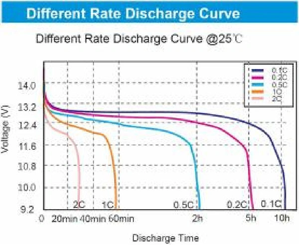 lifepo4 battery discharge curve 1