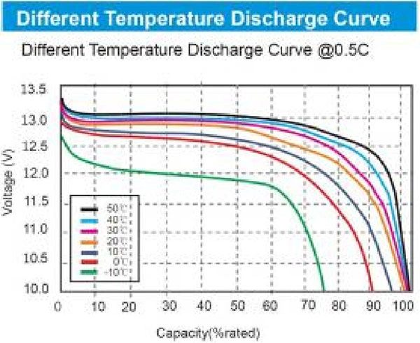 lifepo4 battery discharge curve 2