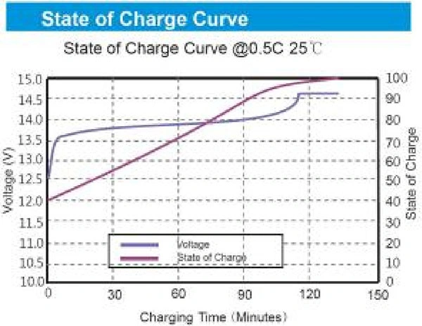 lifepo4 battery discharge curve 3