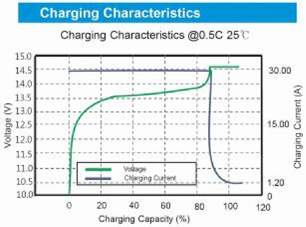 lifepo4 battery discharge curve 4