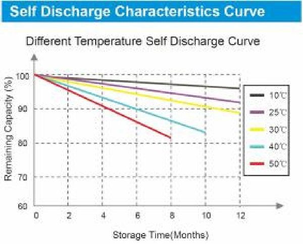 lifepo4 battery discharge curve 6