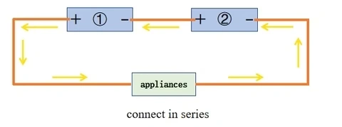 lifepo4 battery in series