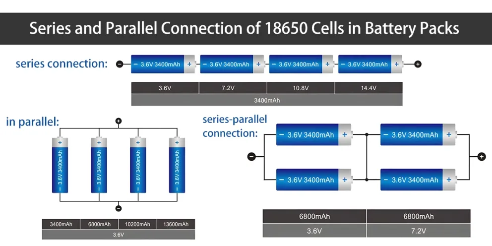 What is a 18650 Battery - Hongyitai