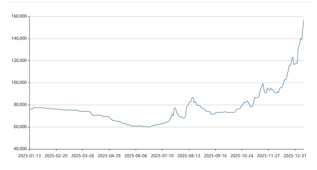 lithium battery prices 2026