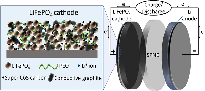 lifepo4 chemistry from Nature